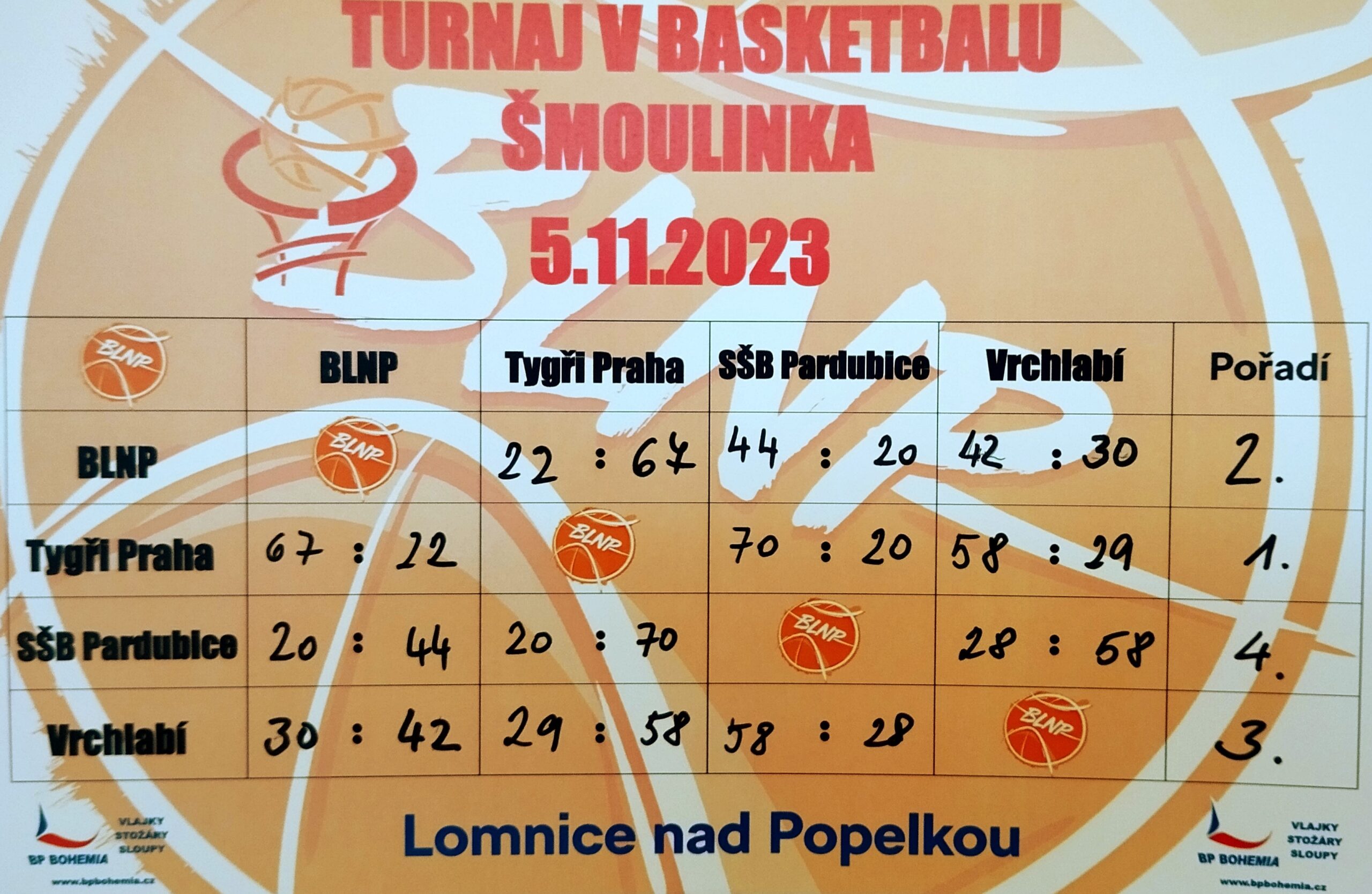 Lomnická Šmoulinka